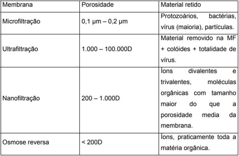 Membranas Para Filtração De Água Snatural 0436