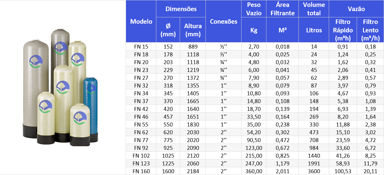 Tabela Dimensional para Filtros PRFV